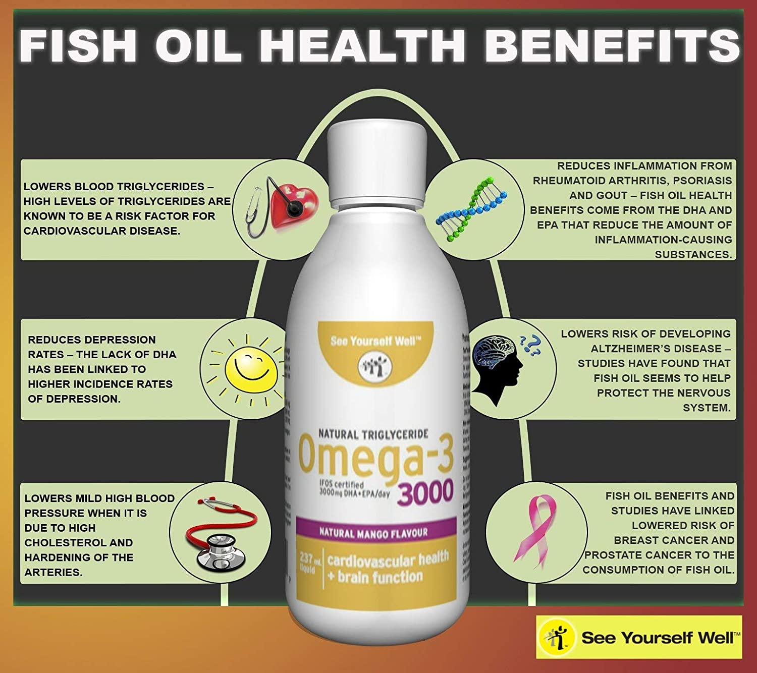 See Yourself Well Omega-3 3000