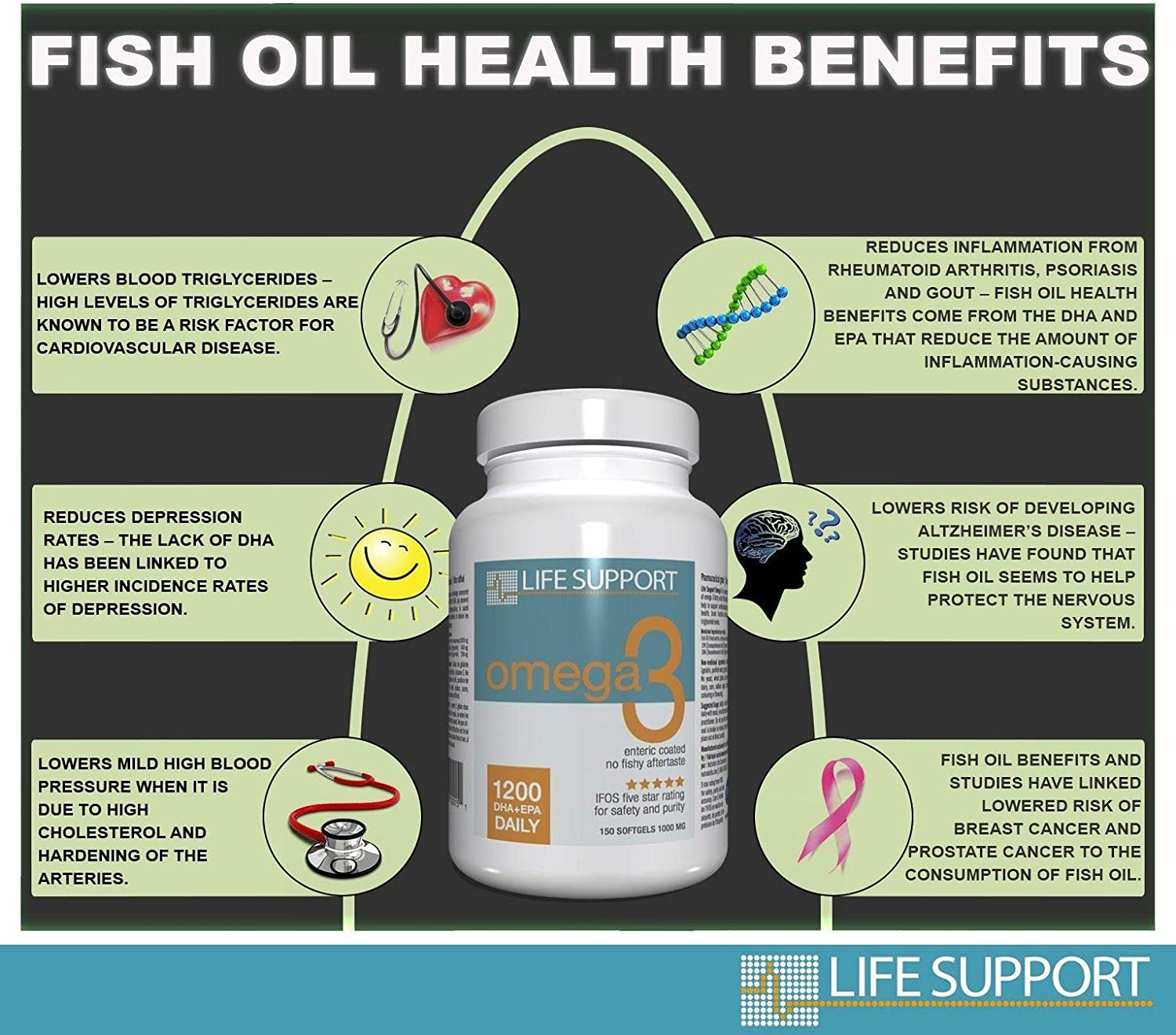 Life Support Omega-3